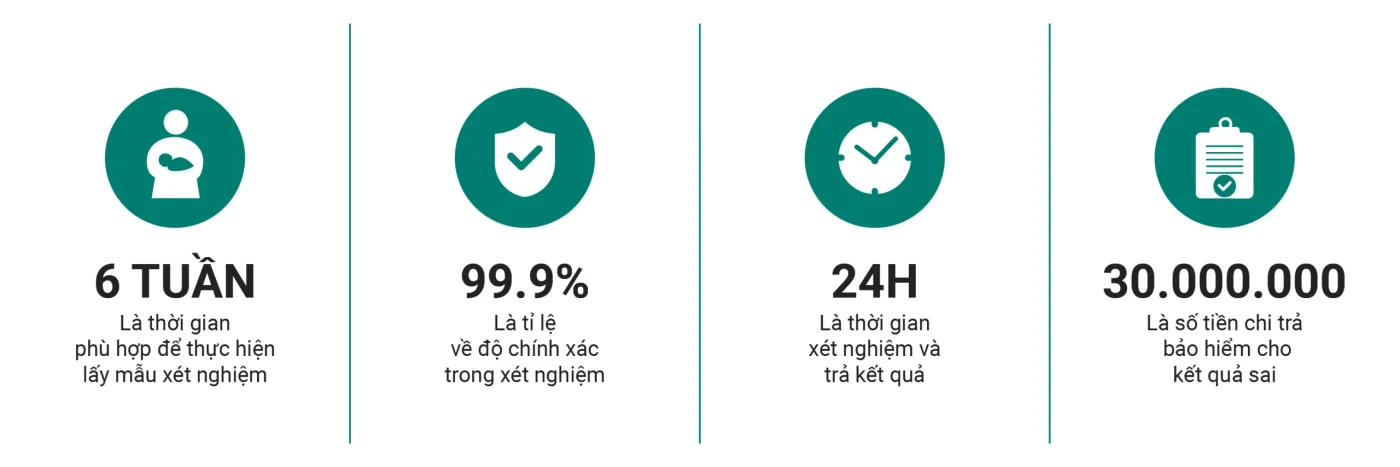 ưu điểm xét nghiệm xy sớm