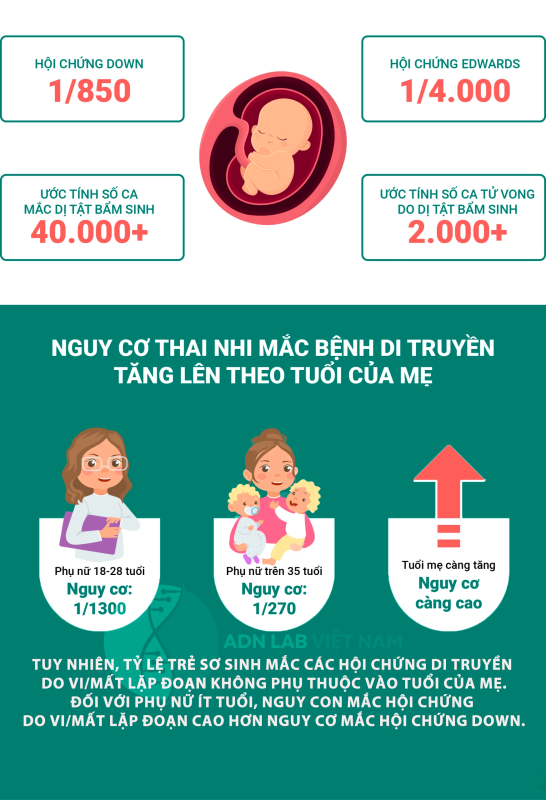 XÉt nghiệm NIPT ADN LAB việt nam